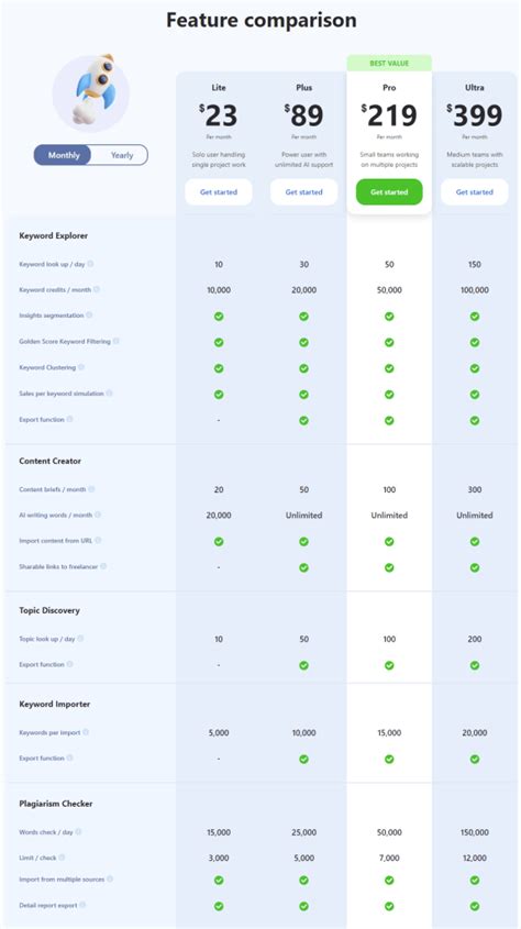 bulk allintitle|Allintitle Bulk KGR Keyword Tool Monthly Subscription Plans.